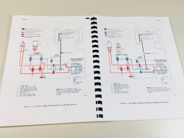 Case 1816 Uni Loader Skid Steer Service Repair Manual Technical Shop Book - Image 5